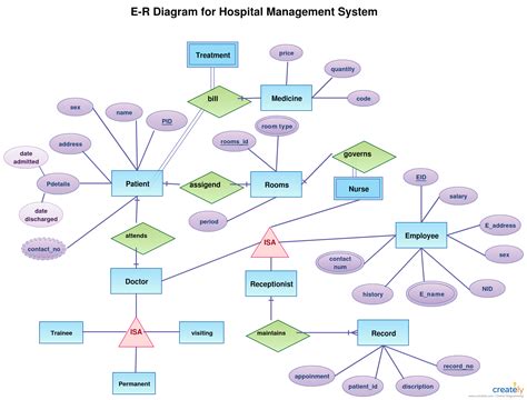 Erd diagram. Things To Know About Erd diagram. 